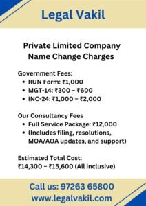 PVT LTD Company Name Change Charges