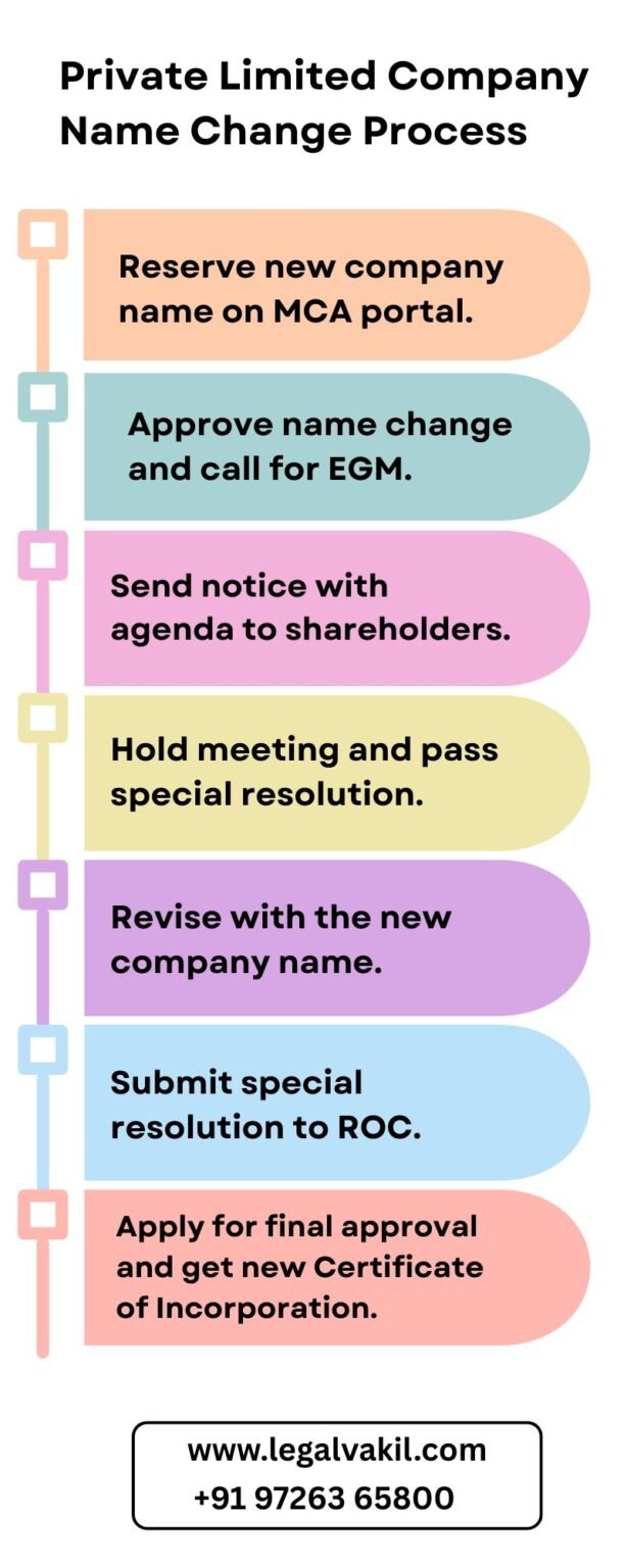 PVT LTD Company Name Change Process